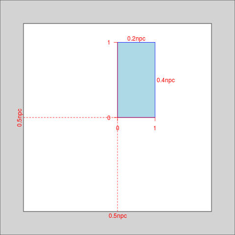 Figure 1: Grid view